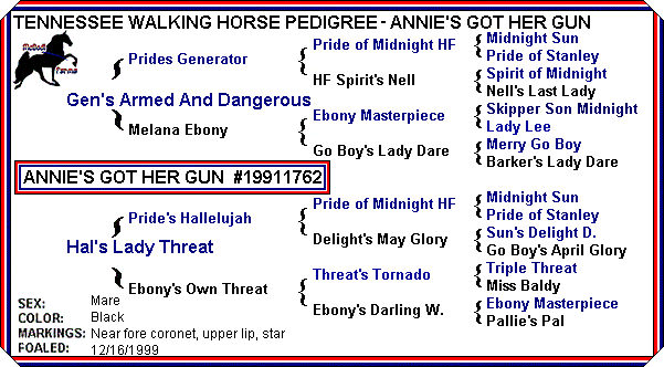 Annie's Pedigree