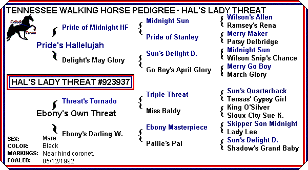Hal's Lady Threat Pedigree