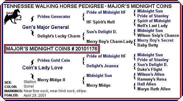 Major Coin Pedigree